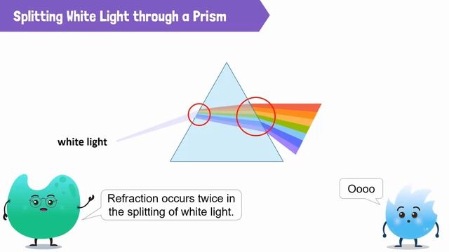 Dispersion and  Spectrum of Light through a Prism смотреть онлайн