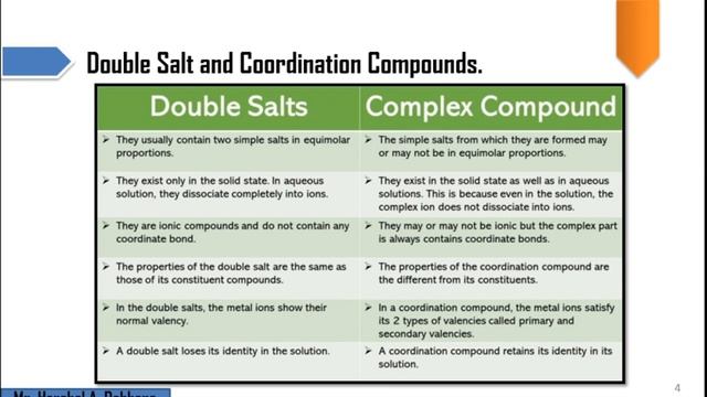 Coordination Chemistry Lecture- 1 смотреть онлайн