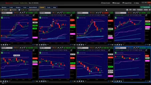 Бинарные опционы с платформой Thinkorswim 60 секунд Азия 15 11 13 смотреть онлайн