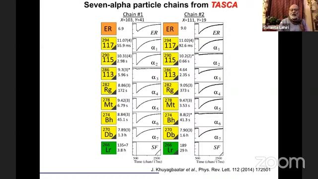 New Horizons in Physics (IPA50 Webinar - Prof. Susanta Lahiri) смотреть онлайн
