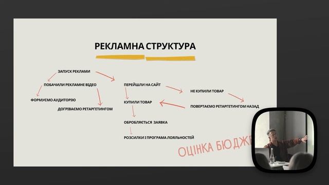 Таргетована реклама та її секрети (Олександр Король) смотреть онлайн