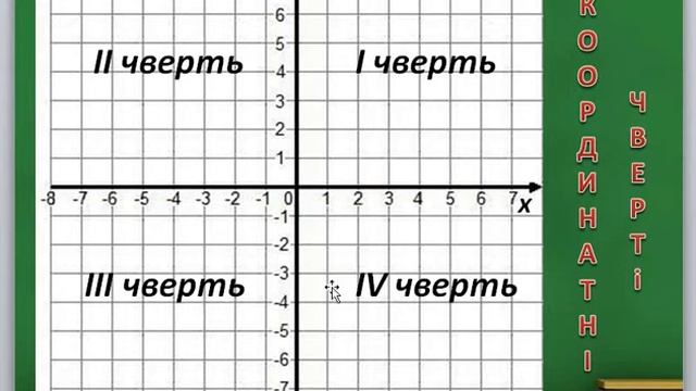 координатна площина смотреть онлайн