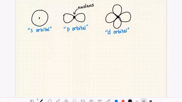 29: The angular momentum quantum number (l) смотреть онлайн
