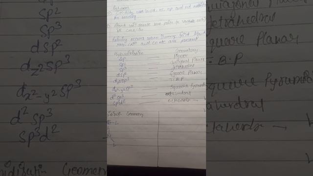 hybridization and geometry in coordination compounds. смотреть онлайн