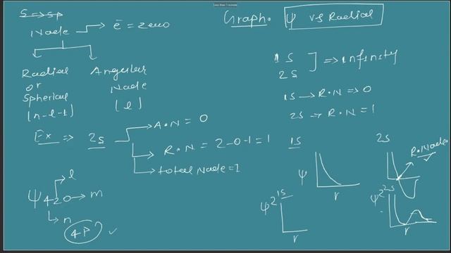 mediit chemistry 26-3-2021 Atomic structure revision смотреть онлайн