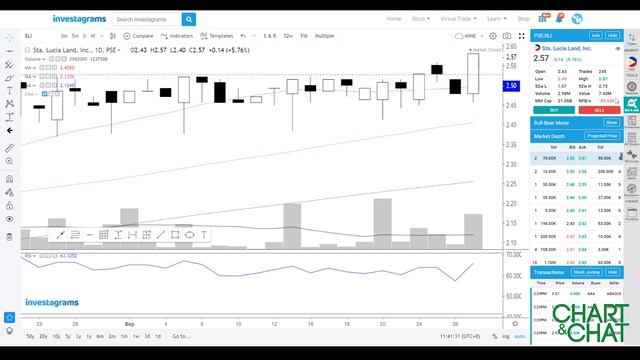 (Stock Trading) Generating Trade Idea | $SLI Trade смотреть онлайн