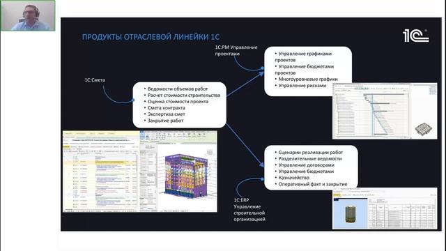 Вебинар «Автоматизация получения государственной сметы из BIM-модели в Tangl value и 1С:Смета» смотреть онлайн