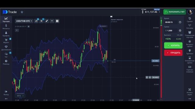 Стратегия Канал Кельтнера