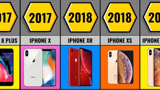 Эволюция IPHONE По Годам 2007-2022 смотреть онлайн