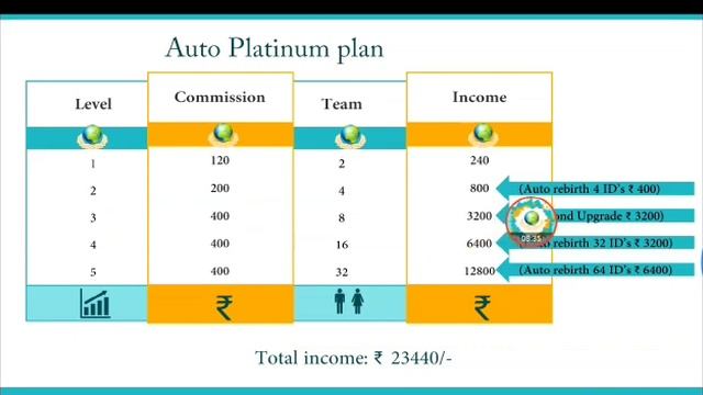 Good future full plan details online job CONTACT 9080455292 смотреть онлайн