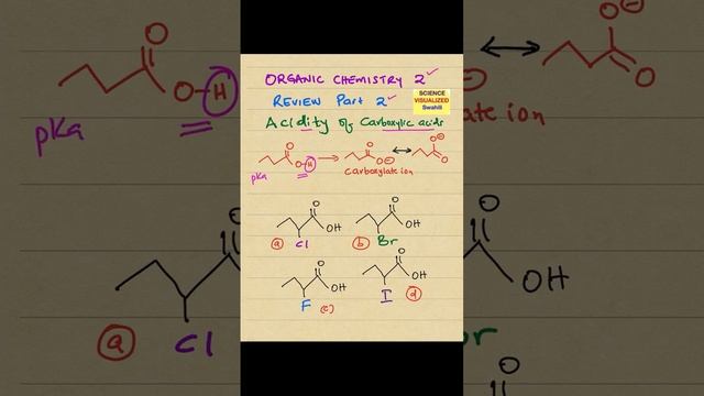 Acidity, Carboxylic acid, Carbolylates, Resonce смотреть онлайн