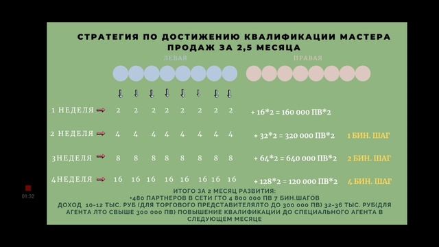 Мастер продаж в компании Атоми за 2,5 месяца смотреть онлайн