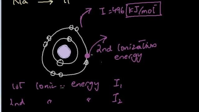 FSc Chemistry Book2, CH1, LEC4: Electronegativity/Ionization Energy & Electron Affinity – Periodic смотреть онлайн
