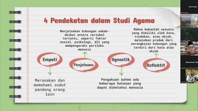 Prof Amin Abdullah: Insider vs Outsider Bag 1 #aminabdullah смотреть онлайн
