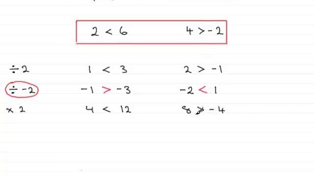 Inequalities - Reversing the inequality sign : ExamSolutions смотреть онлайн