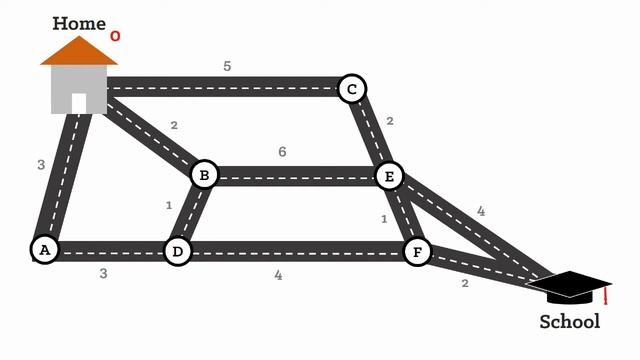 How to Use Dijkstra's Algorithm смотреть онлайн