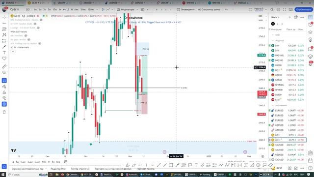 Онлайн торговля на Форекс 11.11.24 смотреть онлайн