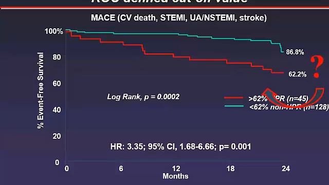 Optimizing Antiplatelet Therapy in Diabetes Mellitus | Dominick J. Angiolillo смотреть онлайн