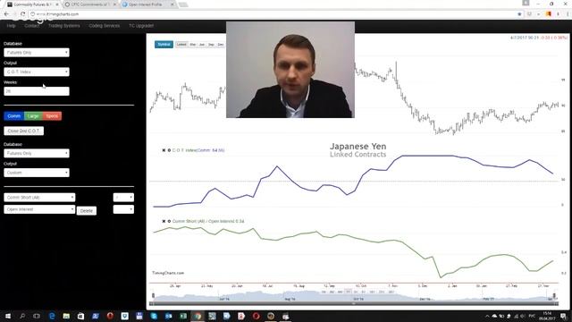 Sergey Shirko | Дневник FOREX Трейдера #13 смотреть онлайн