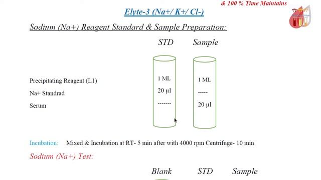 Serum Electrolytes Blood Test Bangla।। Semi-Auto Biochemistry Analyzer Full details смотреть онлайн