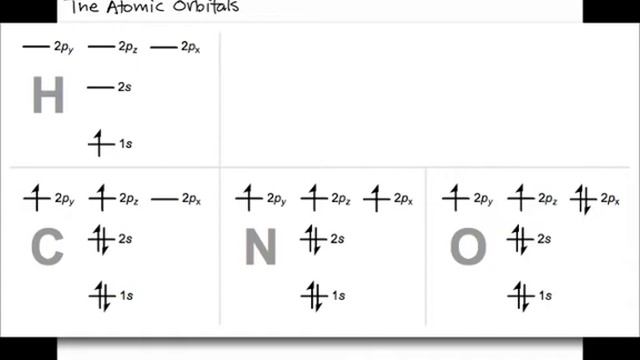 The Atomic Orbitals смотреть онлайн
