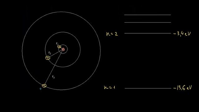 Bor modelidagi energetik pogʻonalar | Atomlarning elektron tuzilishi | Kimyo смотреть онлайн