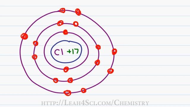 Cation and Anion Formation - Ionic Compounds Part 2 смотреть онлайн
