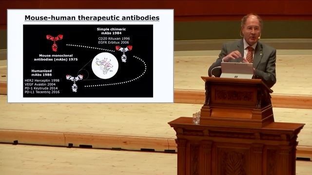 Nobel Lectures in Uppsala 2018 - Nobel Laureates in chemistry смотреть онлайн