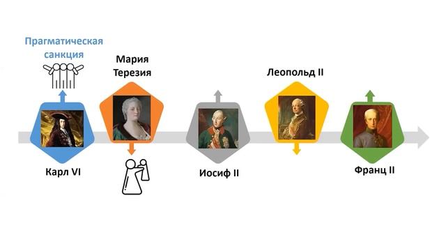 История 8 Класс 1 Часть смотреть онлайн