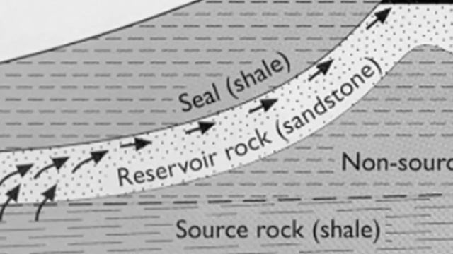 4.3 Petroleum Geology: How Does Oil Form? Formation Of Oil And Natural Gas