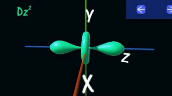 Atomic orbital: s,p,d,f 3D view