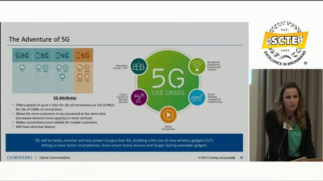 Networks Reshaped: 5G, Fronthaul and Fixed-Mobile Convergence смотреть онлайн
