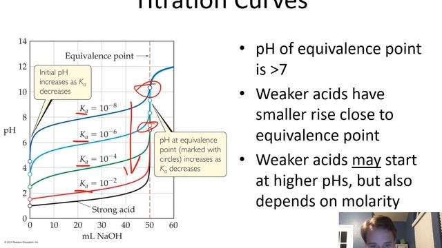 CHEM 1342 - Chapter 17 (5) - Strong Weak Titration смотреть онлайн