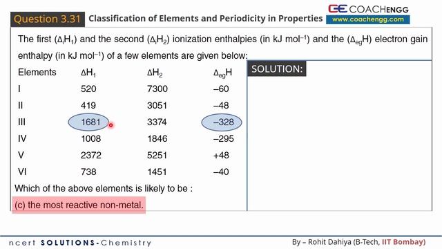 Classification of Elements Q3.31 Chapter 3 CHEMISTRY NCERT Solutions Class 11 смотреть онлайн