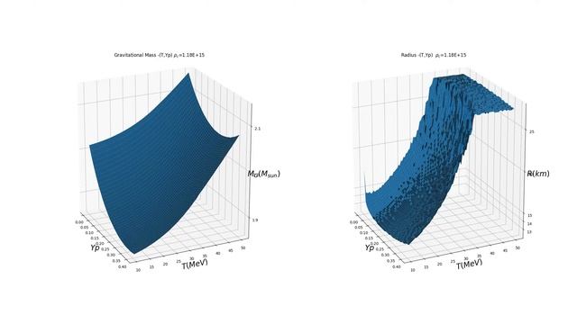 Gravitational Mass, Radius - Temperature, Electron Fraction смотреть онлайн