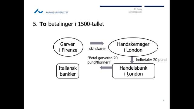 Bankers pengeskabelse - 2. Clearing opstår i Middelalderen смотреть онлайн