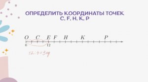 Нахождение координат точек на координатном луче