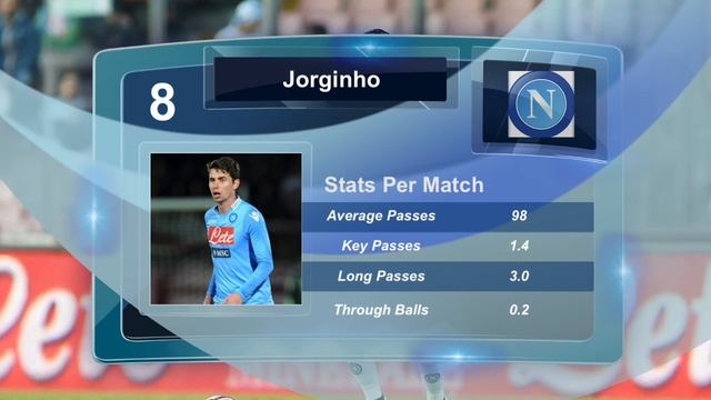 FIVE alternatives to Marco Verratti this summer for Barcelona смотреть онлайн