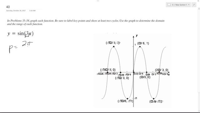 y = sin(3x) graph each function. смотреть онлайн