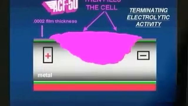 ACF 50 How it works - Rust protection for your motorcycle or scooter смотреть онлайн