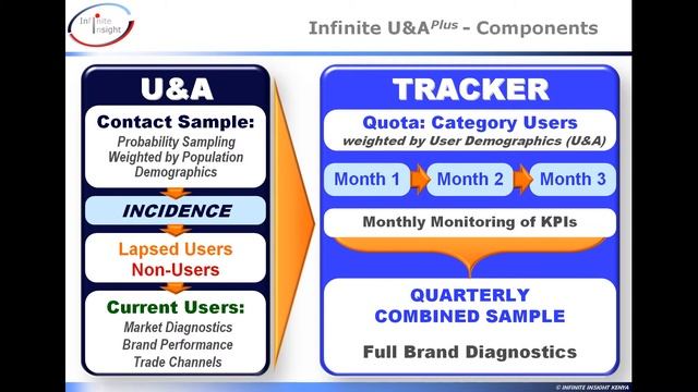 Infinite Insight U&A Plus смотреть онлайн