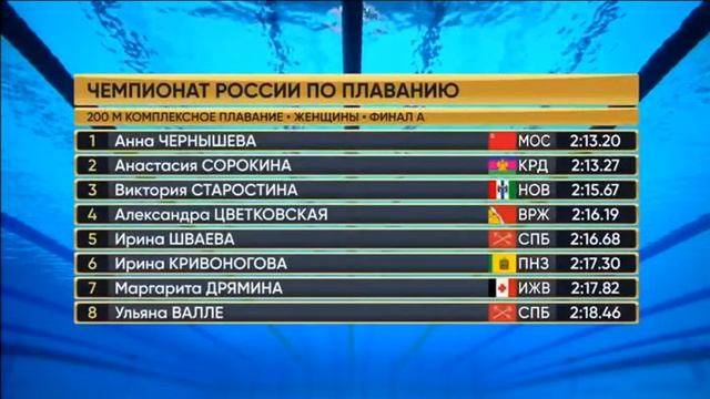 200 м комплексное плав Ж Финал ЧР23 смотреть онлайн