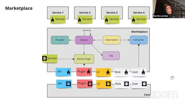 Funktionales Domain Modeling von Serverless Microservices (German) смотреть онлайн