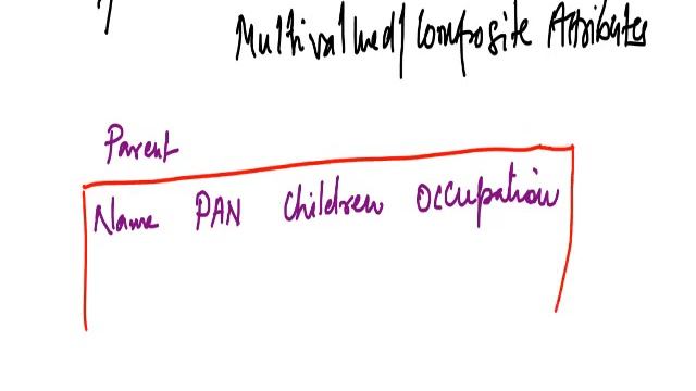 Normalization - 1NF, Prime Attribute, Full Functional Dependency, 2NF, Transitive Dependency смотреть онлайн