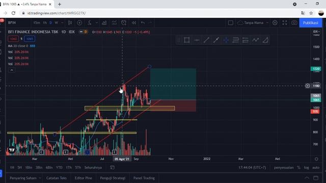 Analisa teknikal saham menarik beserta trading plannya BBRI WIKA BFIN ITIC TMAS BKSL смотреть онлайн