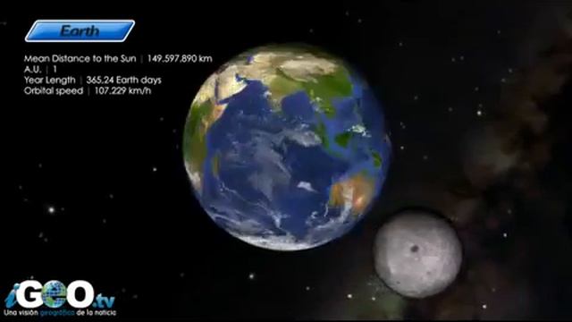 Solar System Planets Orbit: Understanding our Galaxy (Education) [igeoNews] смотреть онлайн