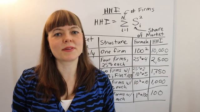 HHI: What Is The Herfindahl-Hirschman Index In Economics?