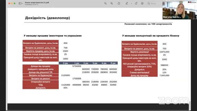 Рынок апартаментов: новое и перспективное направление развития украинской недвижимости смотреть онлайн