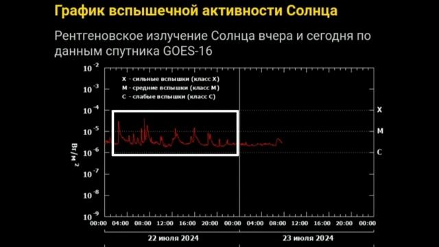Будет ли спад солнечной активности? Или трешшш продолжится смотреть онлайн