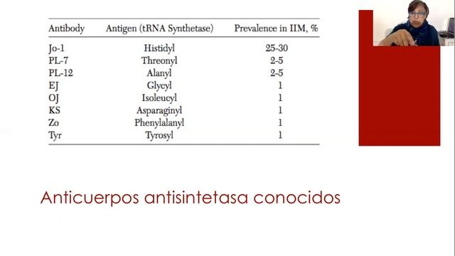 Enfermedad del Tejido Conectivo y Pulmón - Curso de Actualización en Neumonología 2020 смотреть онлайн
